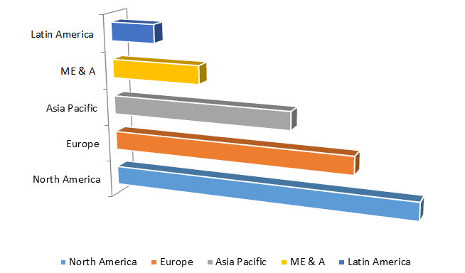 Global Flavors & Fragrances Market Size, Share, Trends, Industry Statistics Report